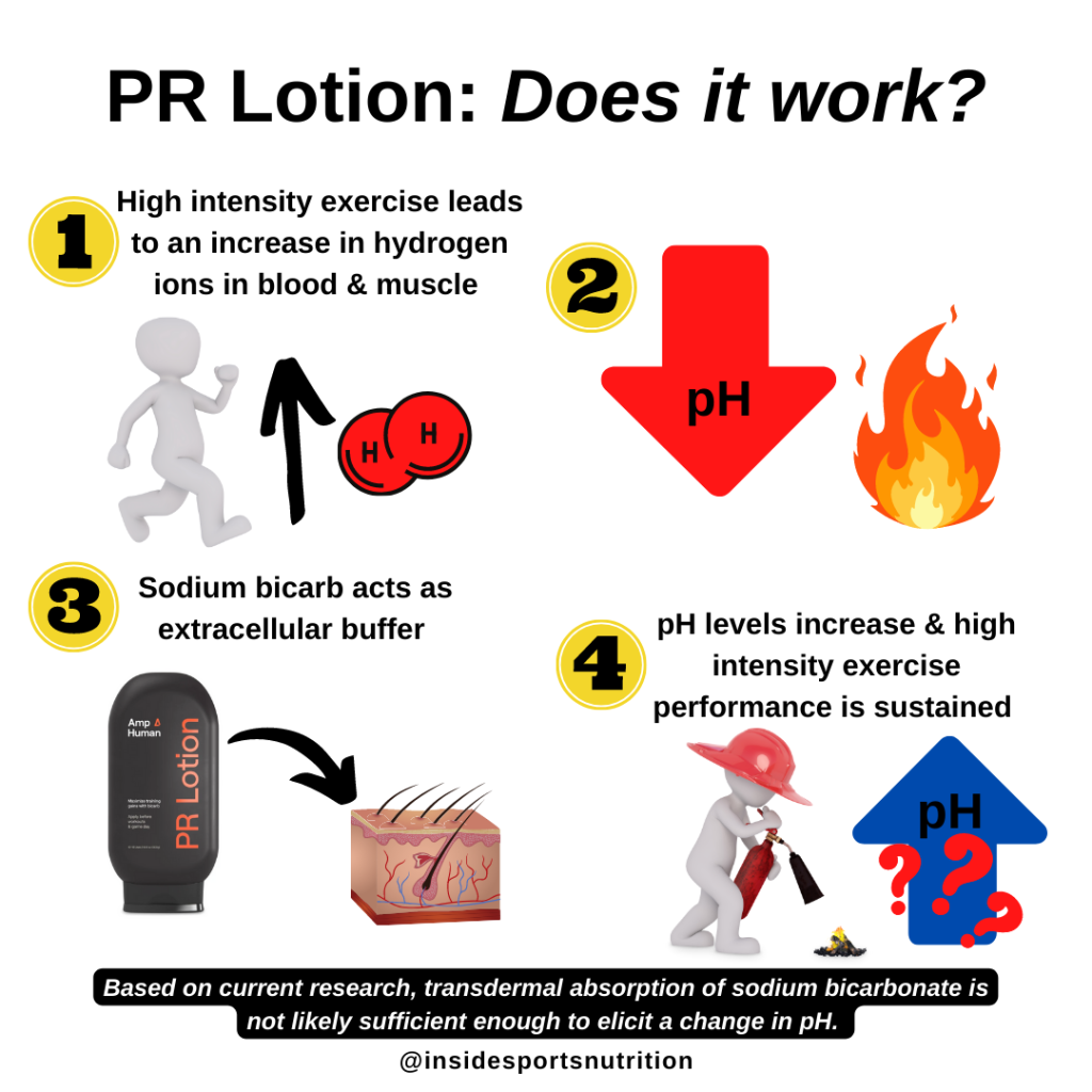 PR Lotion: Too Good to be True?
